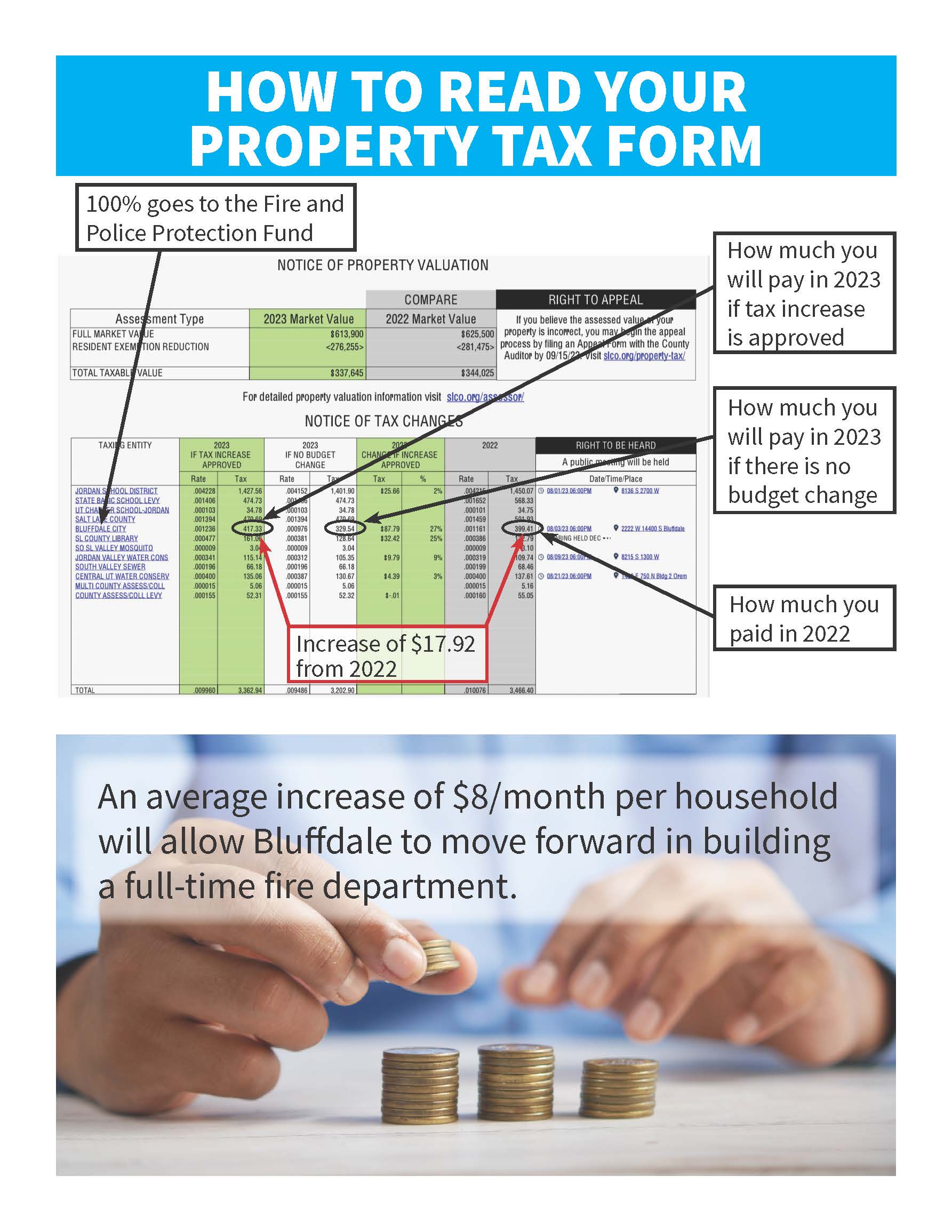 How to Read Property Tax Form