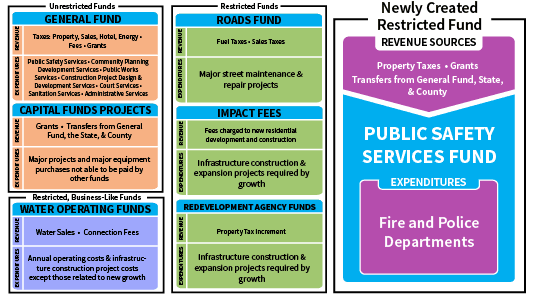 Budget Graphic Newsletter
